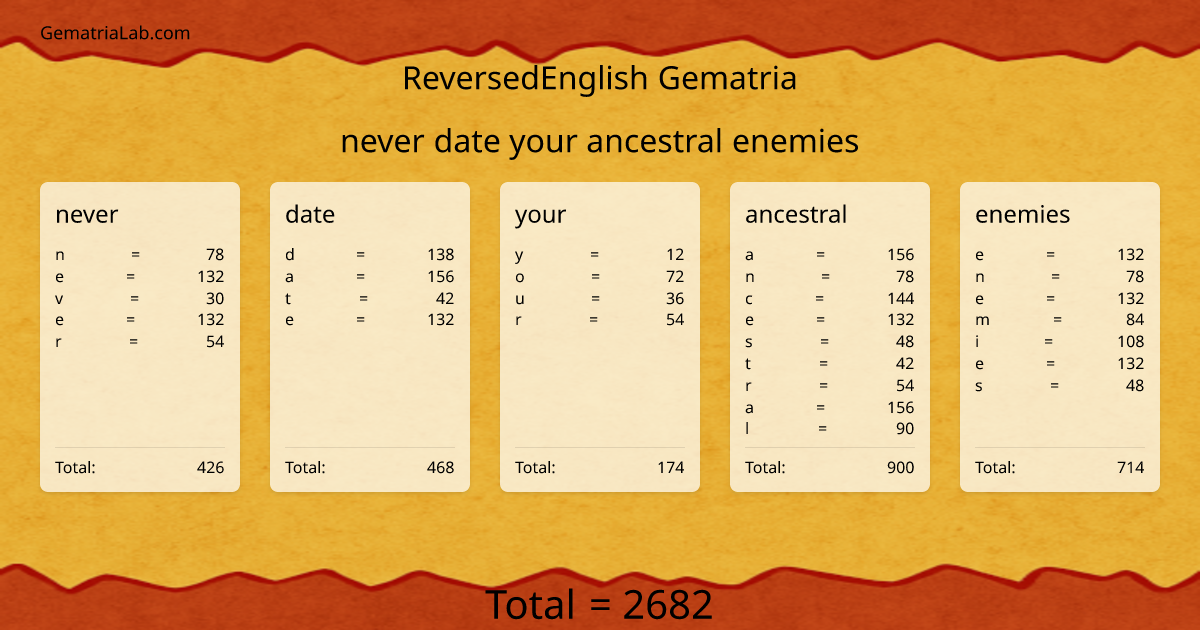 never date your ancestral enemies in reversedEnglish Gematria